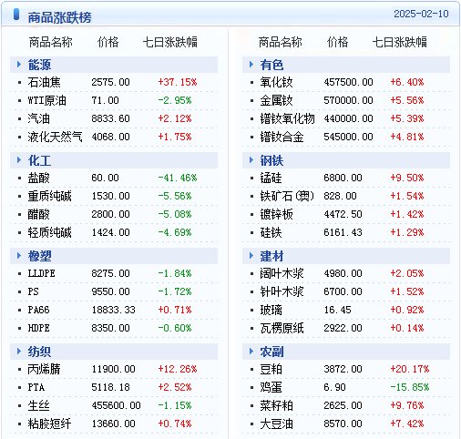 2025新澳天天资料免费大全，精准预测结果，精选资料解释大全