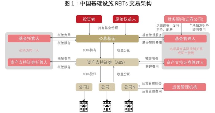 发展 第95页