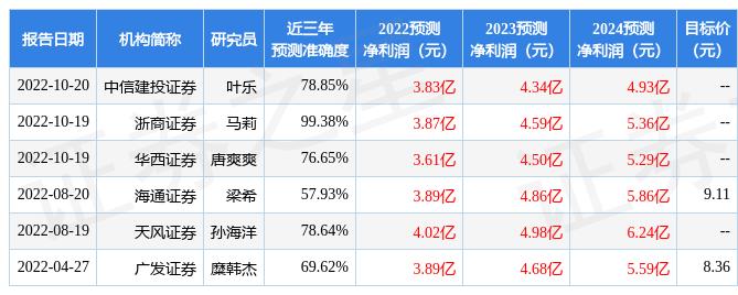 新澳精准资料免费提供，精准预测结果，精选资料解释大全
